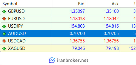 اسپرد بروکر ایکس چیف 