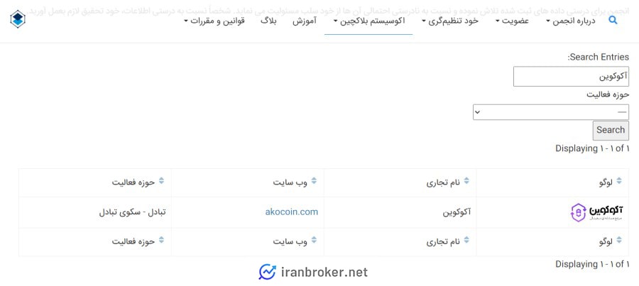 عضویت صرافی آکوکوین در انجمن بلاک‌چین ایران