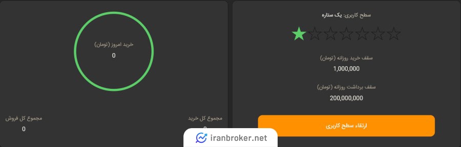 ادامه احراز هویت در کوینی فا