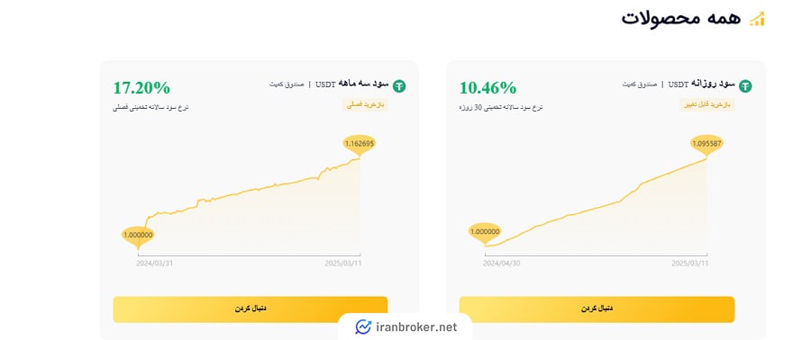 صندوق وجه کمی ارز دیجیتال در سوپراکس