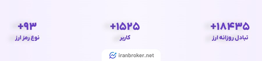 ارزهای تحت پوشش صرافی آکوکوین