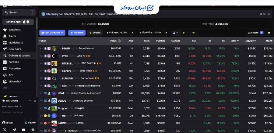 بیشترین افزایش و کاهش قیمت در دکس اسکرینر