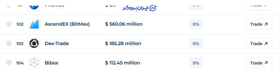 رتبه صرافی دکس ترید