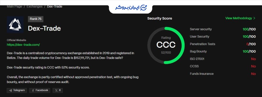 امنیت صرافی دکس ترید
