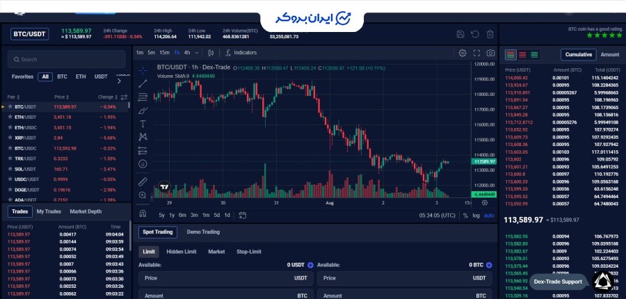 بازار اسپات دکس ترید