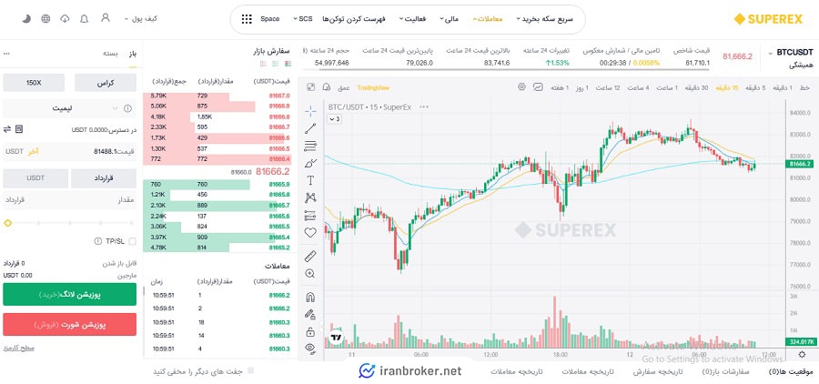 معامله فیوچرز در صرافی سوپراکس