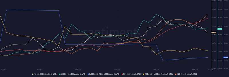 Litecoin LTC 14.49.05 26 Aug 2023 1536x520 1