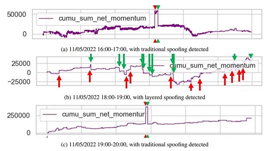 Luna flash crash