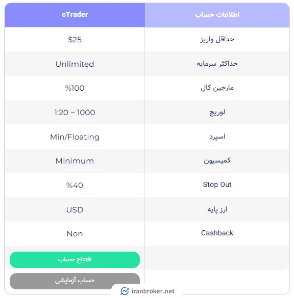 حساب های معاملاتی سی تریدر بروکر اوتت مارکتس