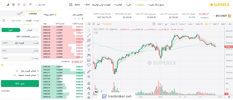 معامله اسپات در صرافی سوپراکس