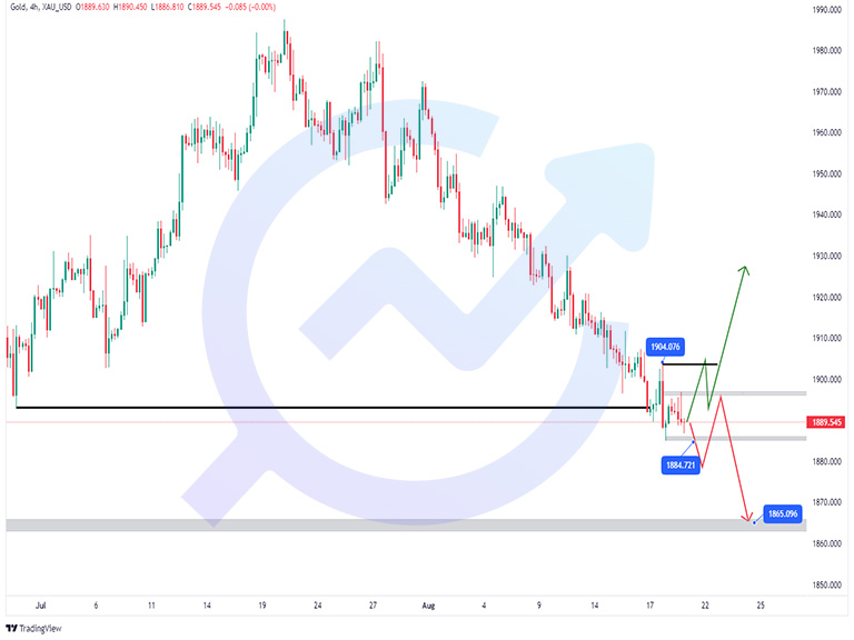 XAUUSD 4H 20aug