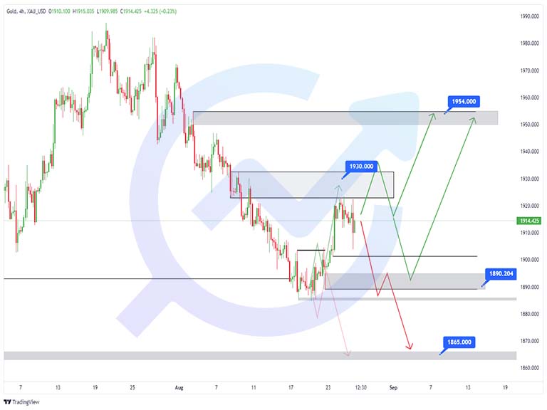 XAUUSD ۴H 27aug