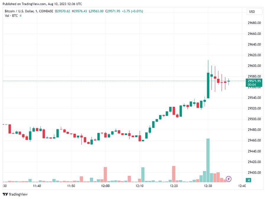 btcusdt price