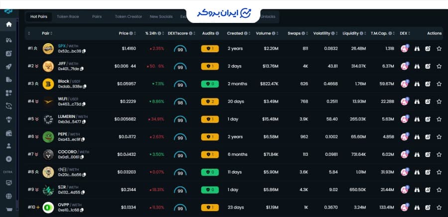 دکست بورد سایت dextools
