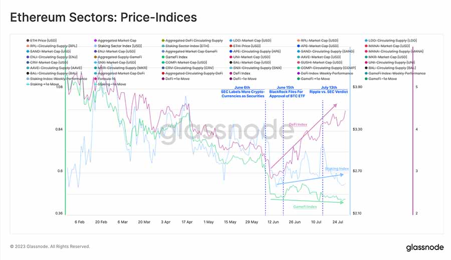 glassnode ethereum sector