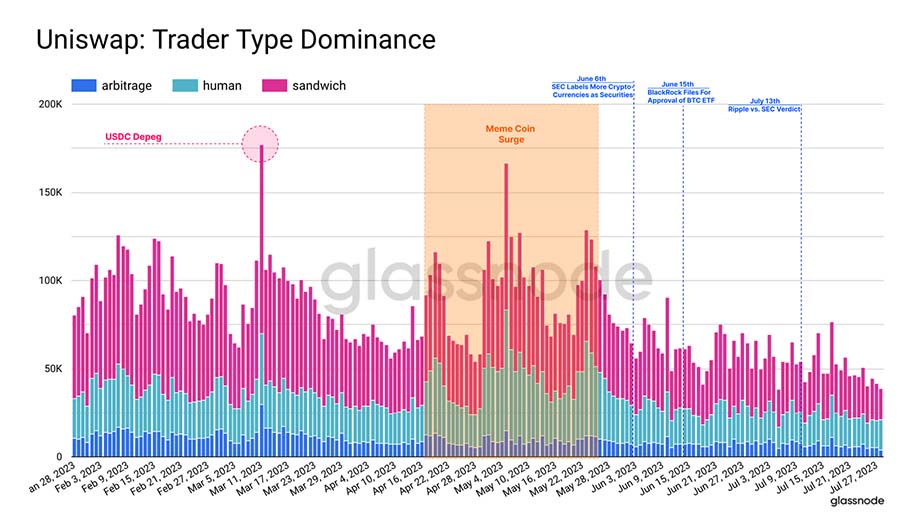 glassnode trader type dominance