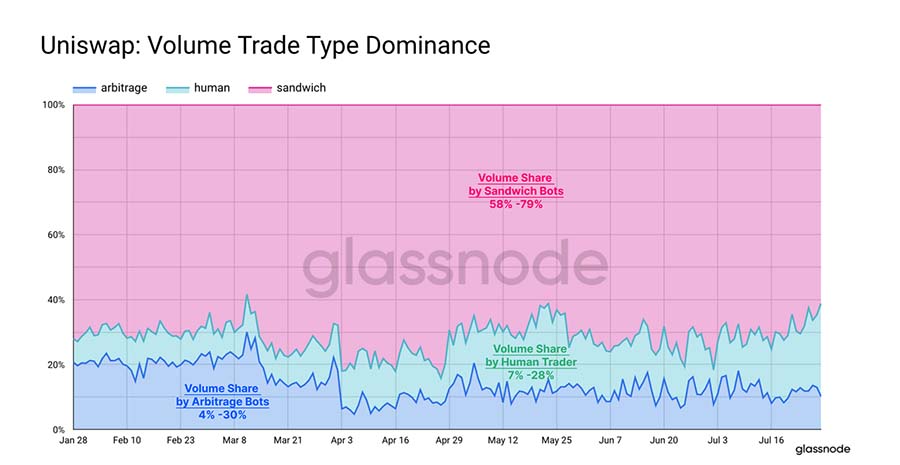 glassnode volume trade type dominance