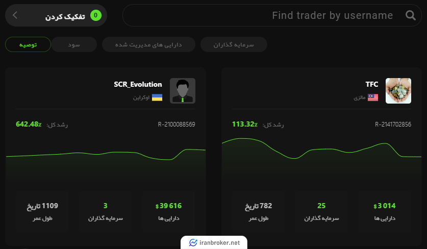 کپی تریدینگ در بروکر اینوستیزو