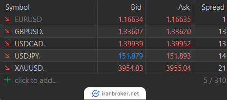 اسپرد نمادها در بروکر اوپوفایننس