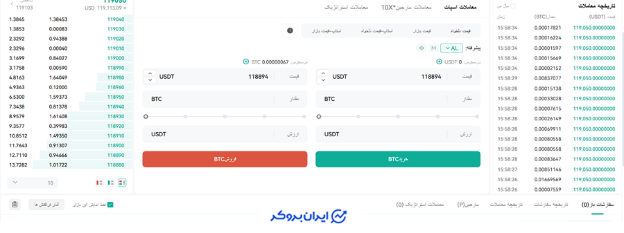 اسپات کوینکس
