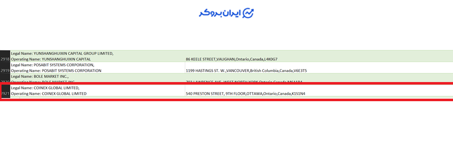 آدرس صرافی کوینکس