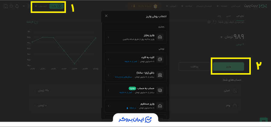 واریز در صرافی بیت پین
