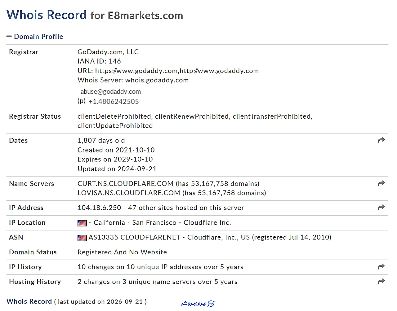 E8 Markets prop review 3 1