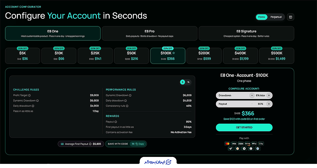 E8 Markets prop review 6