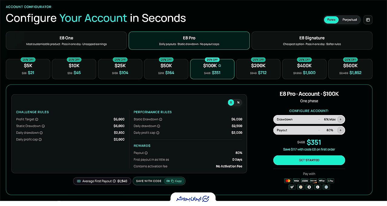 E8 Markets prop review 7