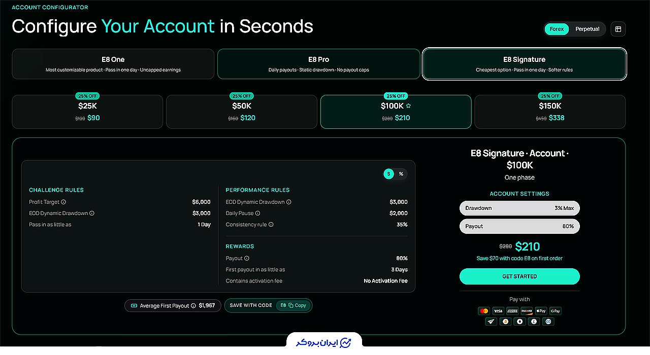 E8 Markets prop review 8 1