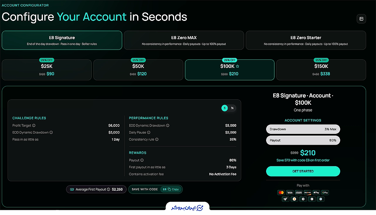 E8 Markets prop review 9 1