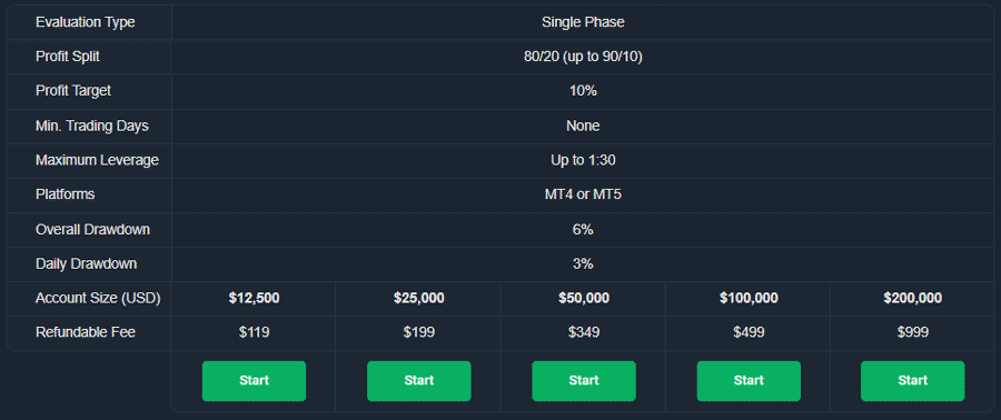 پراپ فاندد تریدینگ پلاس
