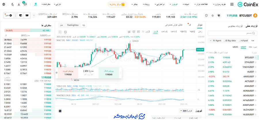 معامله فیوچرز در کوینکس