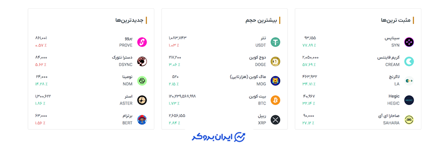 نمادهای معاملاتی رمزینکس