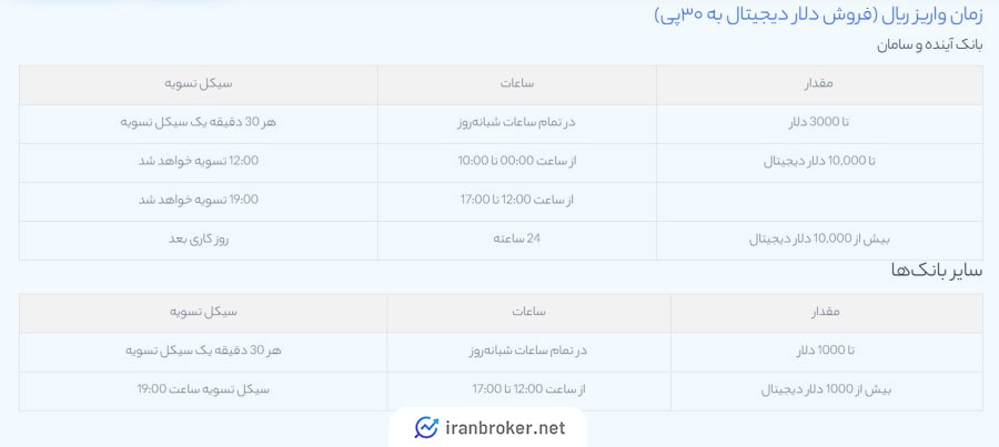 تسویه ریالی در صرافی 30 پی