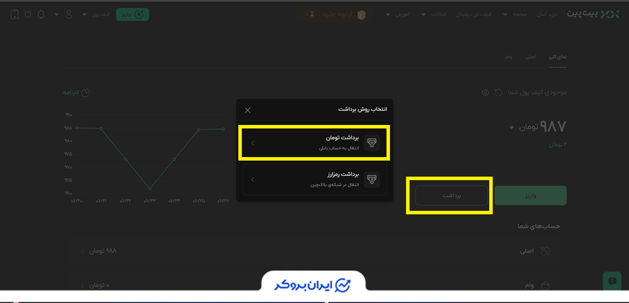 برداشت ریالی در بیت پین