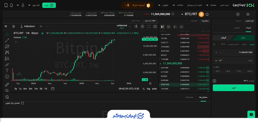معامله اسپات در بیت پین