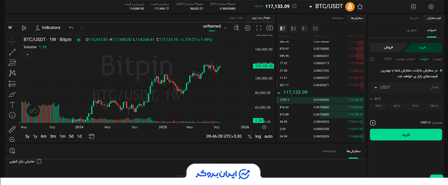 معامله اسپات در بیت پین