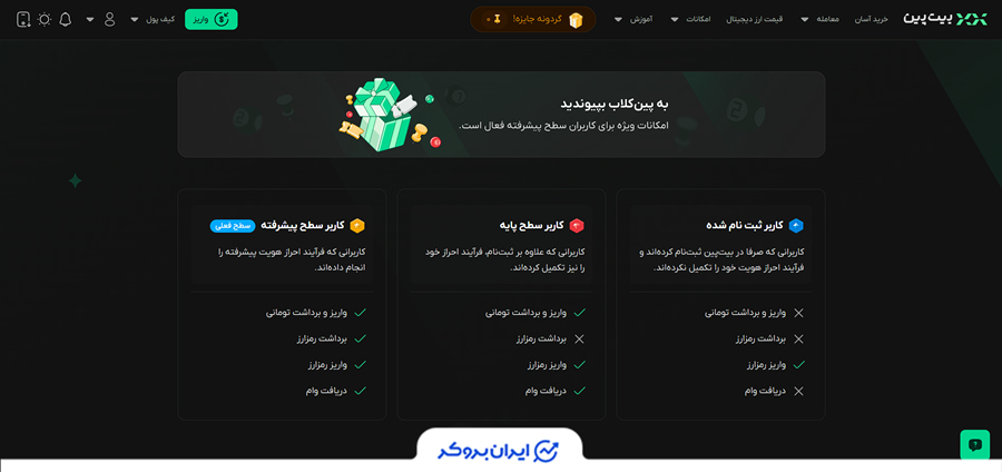سطوح کاربری در بیت پین
