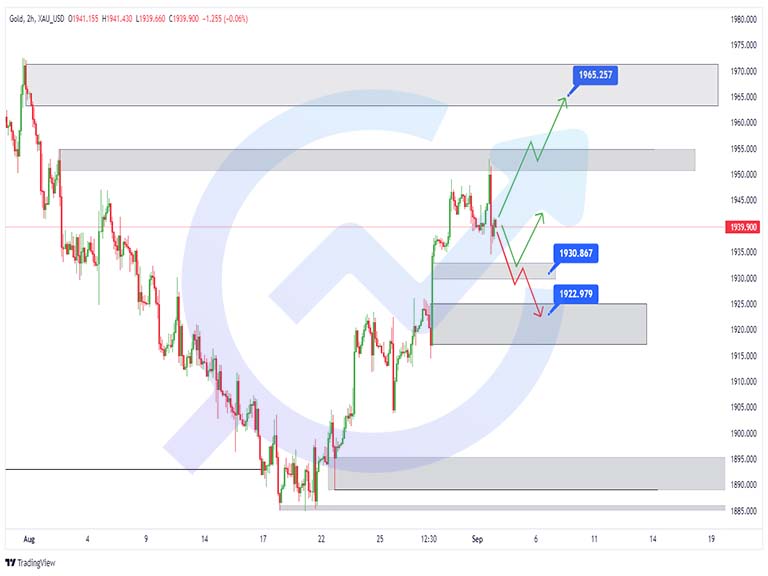 XAUUSD 2H 3sep