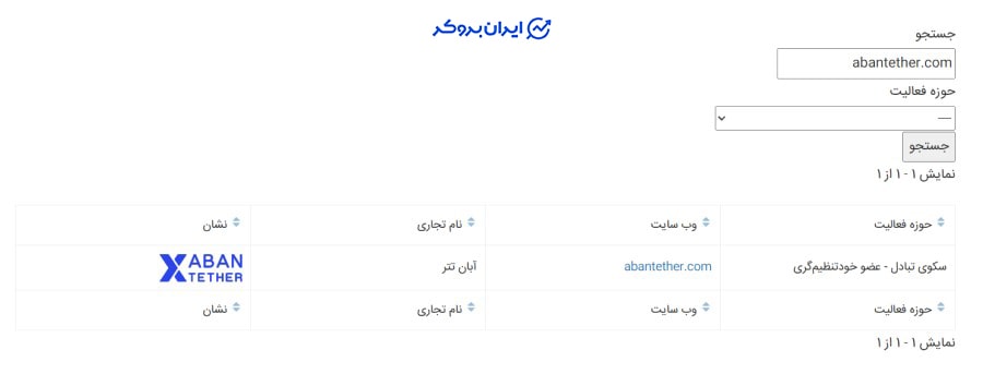 عضویت آبان تتر در انجمن بلاک چین