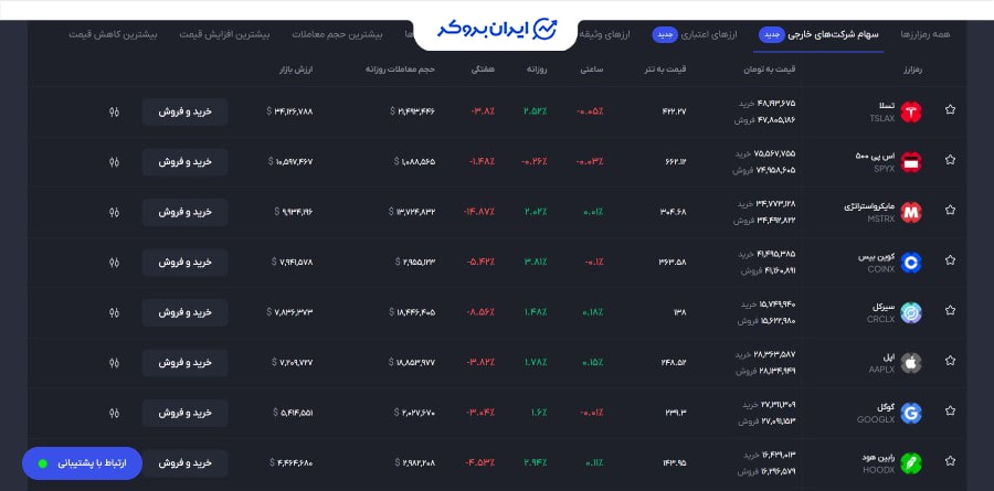 لیست ارزهای دیجیتال در آبان تتر