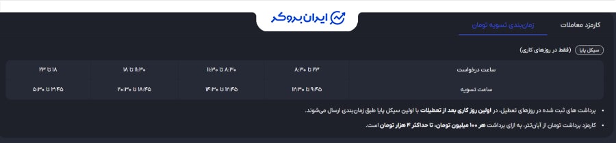 قوانین و مقررات برداشت در آبان تتر