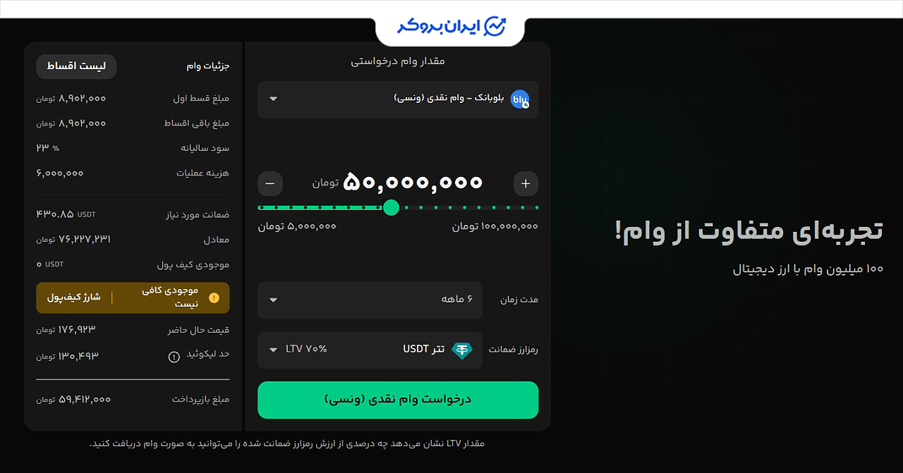 وام صرافی بیت پین