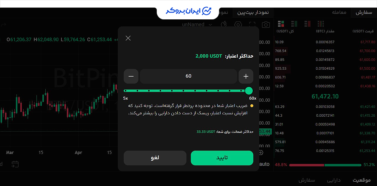 bitpin margin1