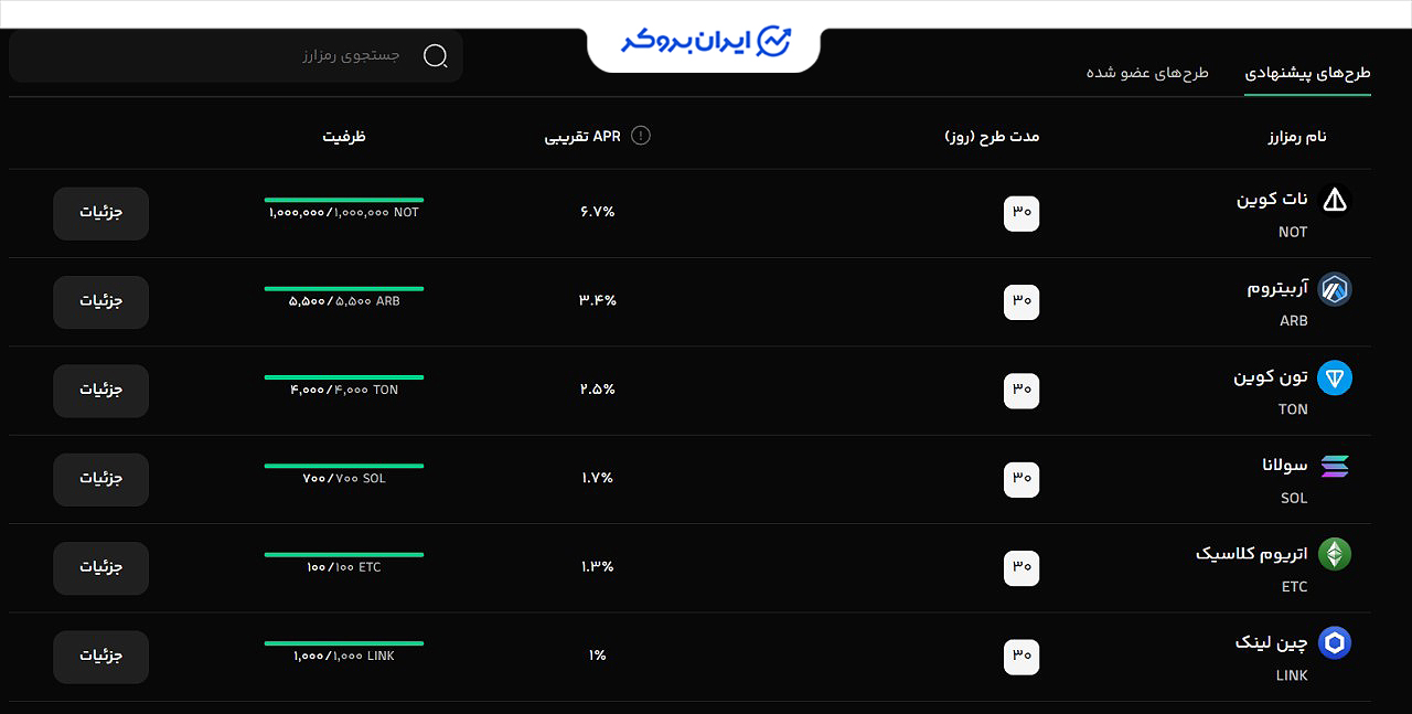 استخر مشارکت بیت پین