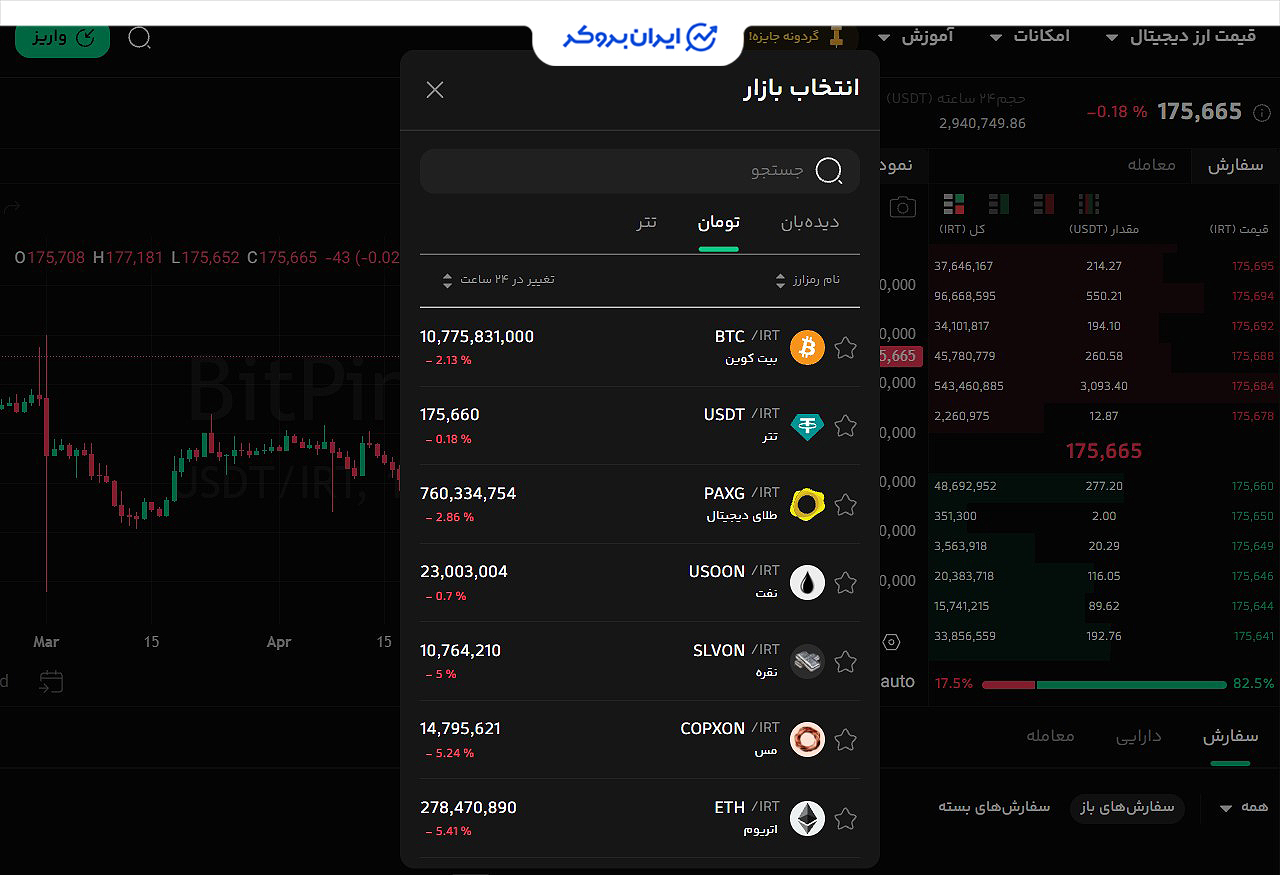 بازار اسپات بیت پین