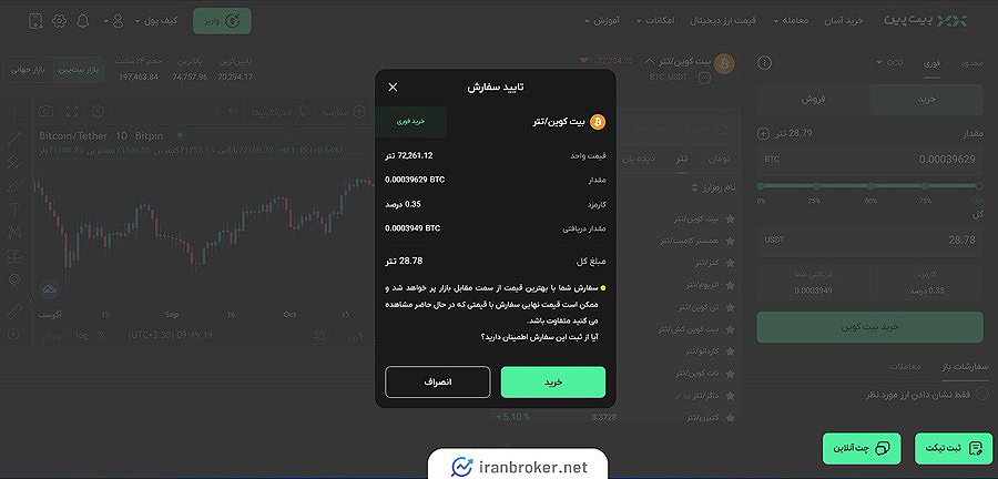 بازار اسپات بیت پین
