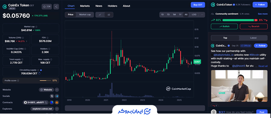 توکن صرافی کوینکس