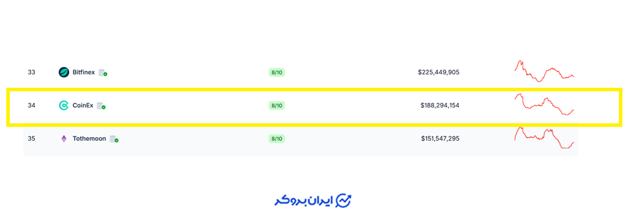 کوینکس در کوین گکو